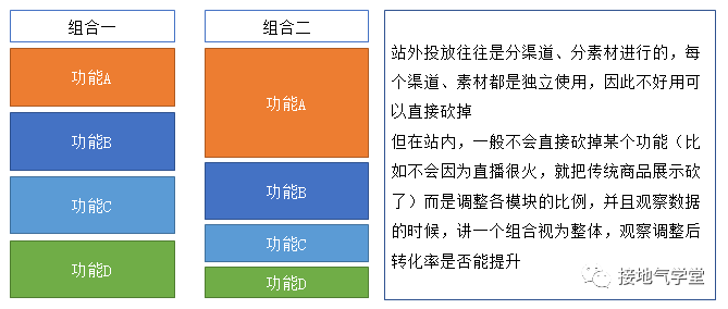 3大基础模型，搞掂互联网产品分析